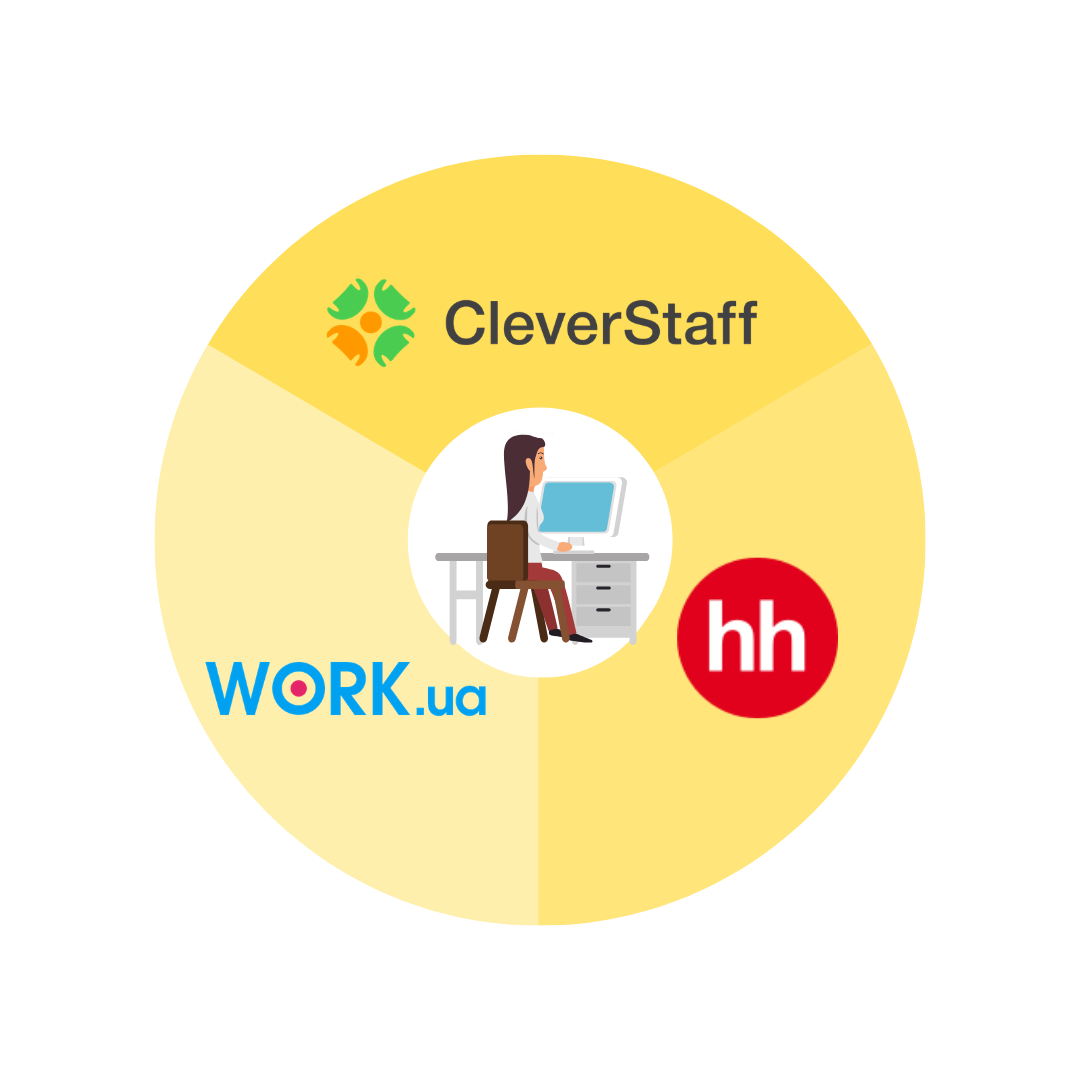 Новые возможности системы CleverStaff - интеграция с HeadHunter и Work.ua work.ua - Новые возможности системы CleverStaff - интеграция с HeadHunter и Work.ua