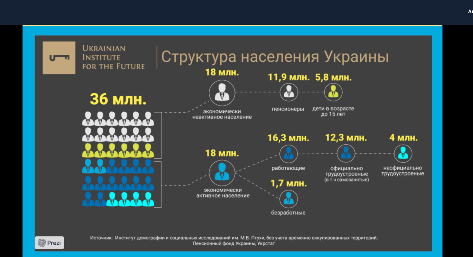 структура населения Украины