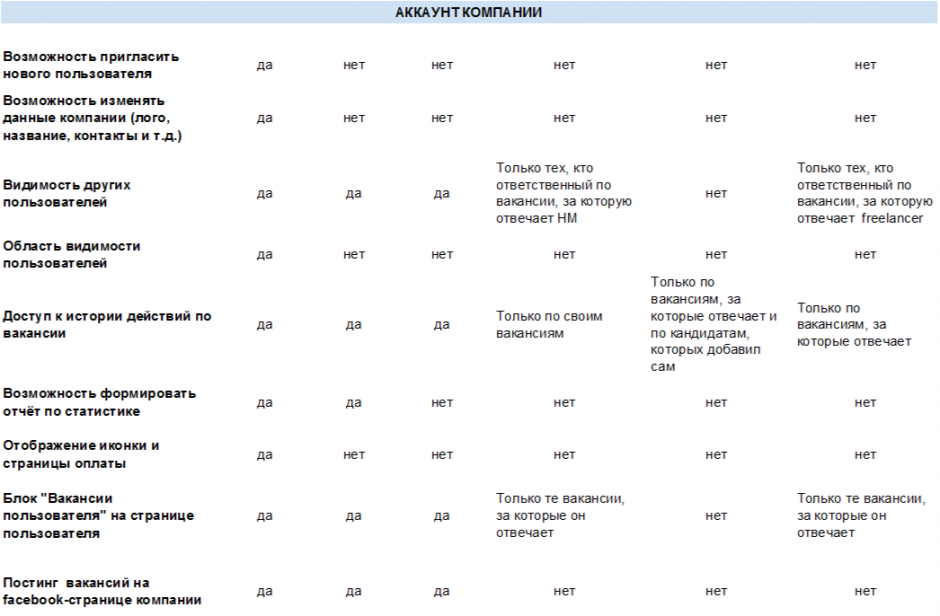 аккаунт отред