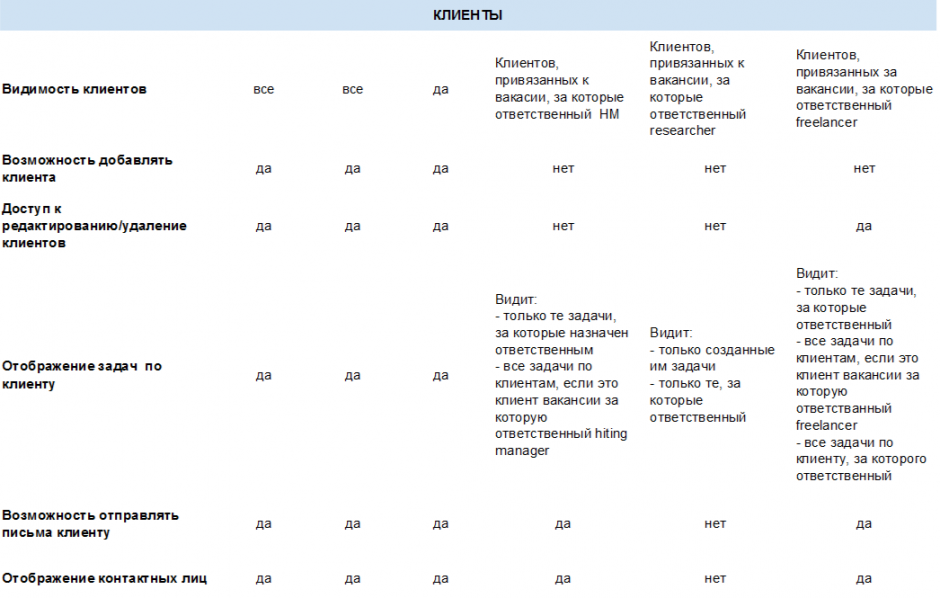 клиенты отред