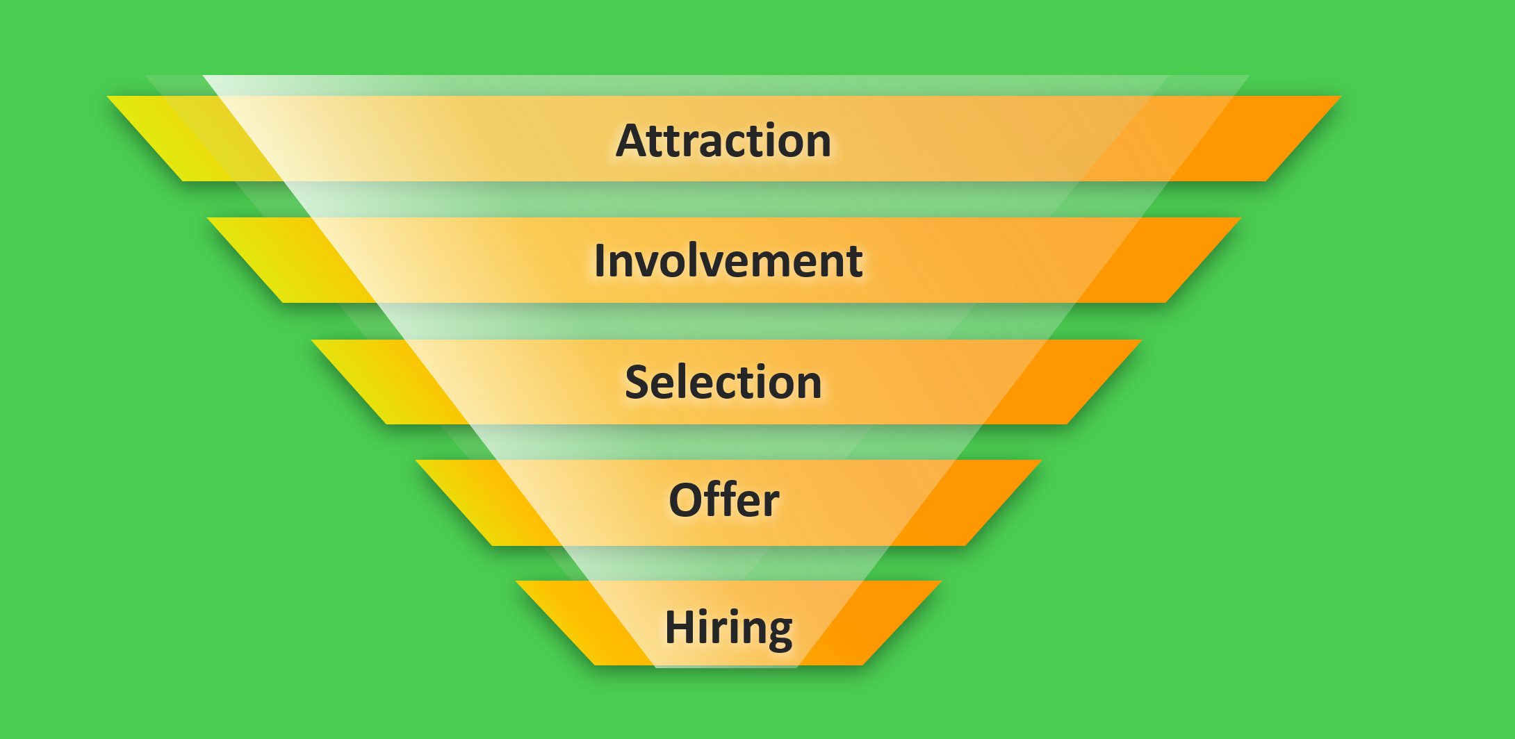 recruitment funnel