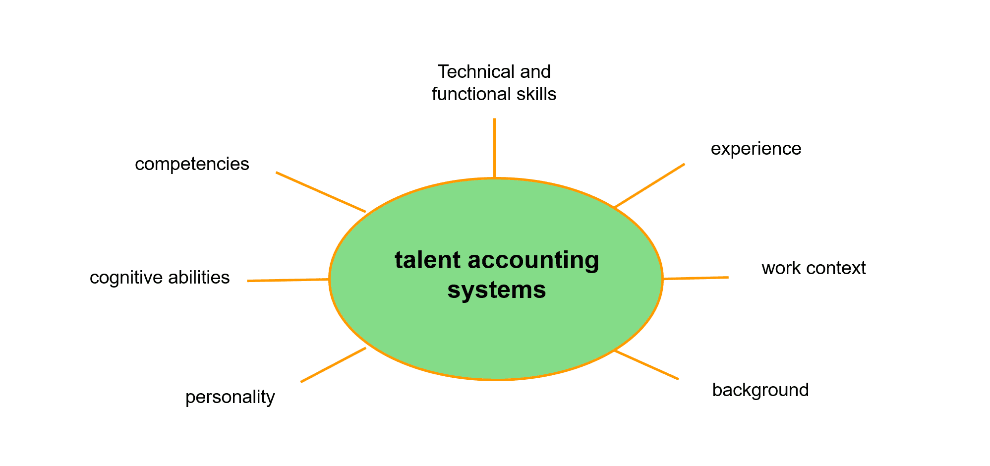 zarządzanie talentami w organizacji