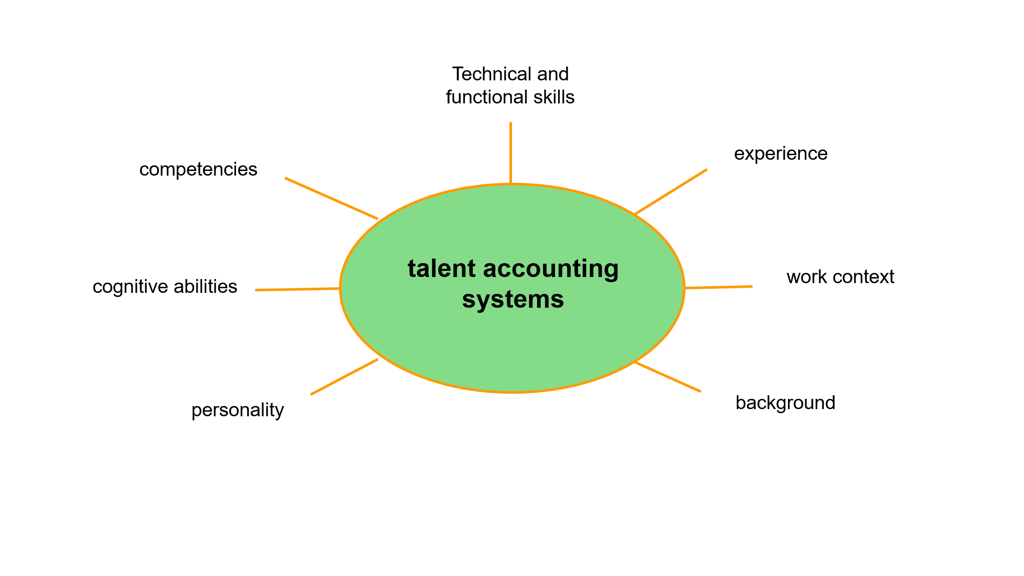 zarządzanie talentami w organizacji
